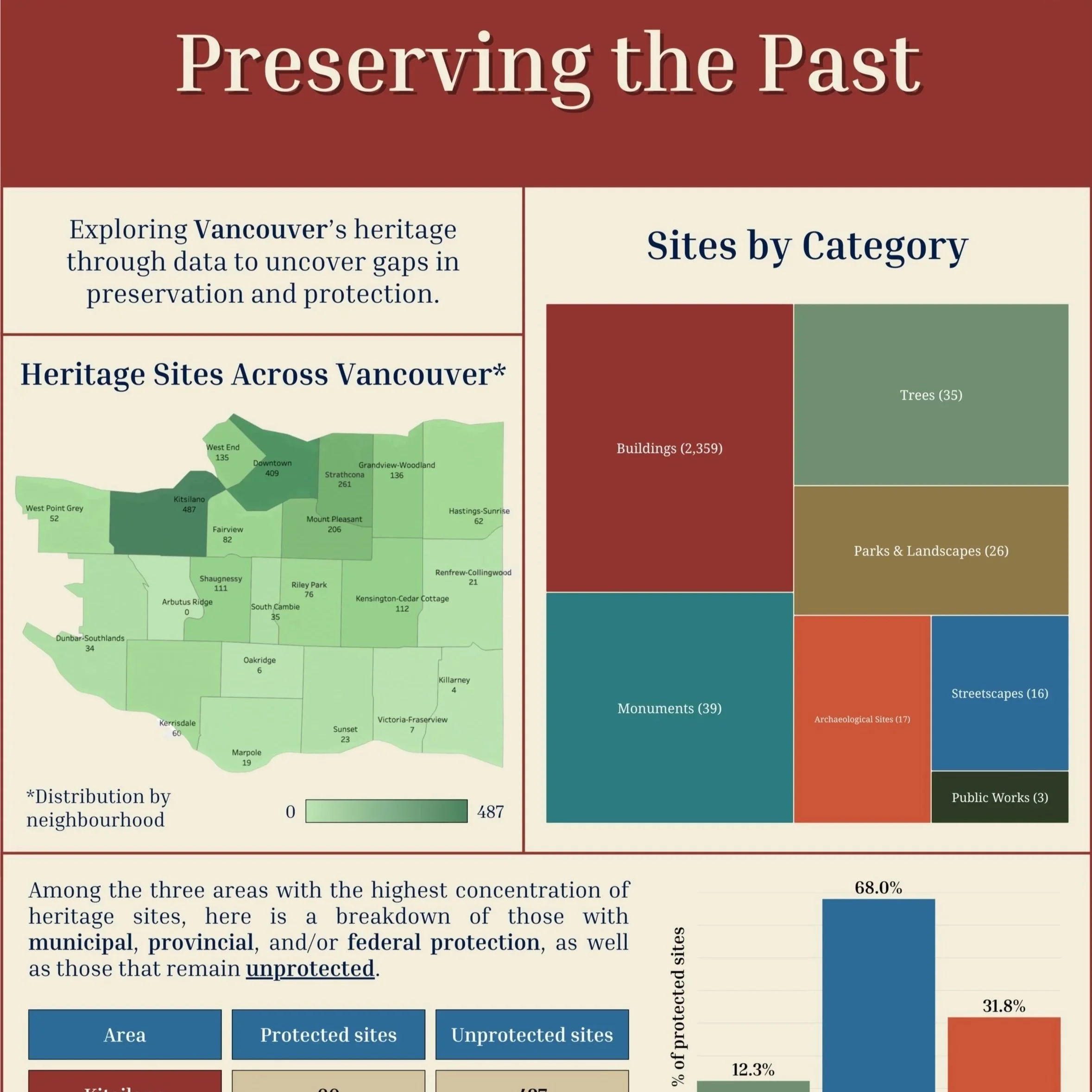 Data: Preserving the Past
