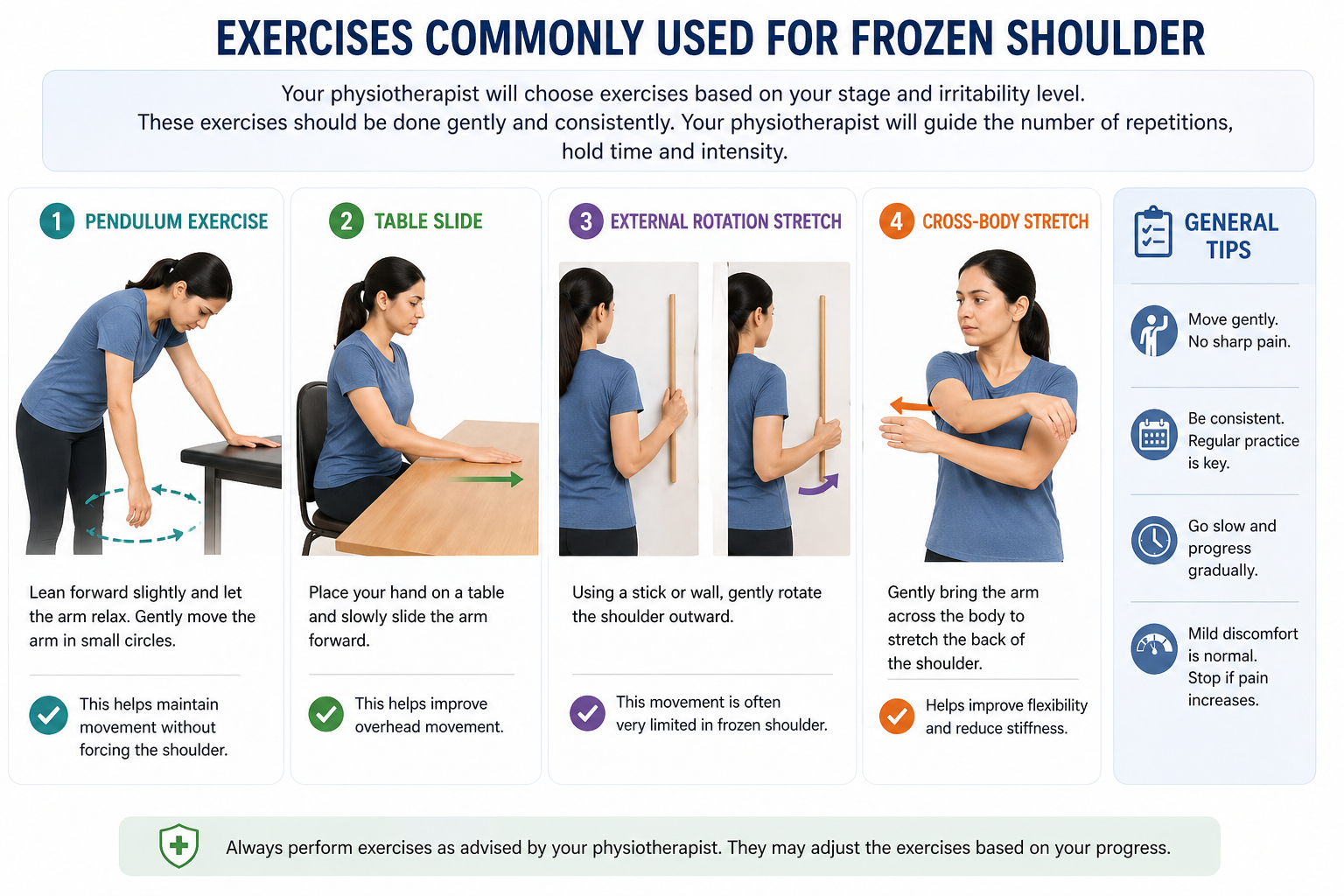 Four physiotherapy exercises for frozen shoulder including pendulum exercise, table slide, external rotation stretch and cross-body stretch