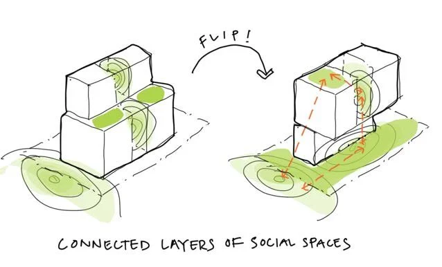 Connected layers of social spaces.jpeg