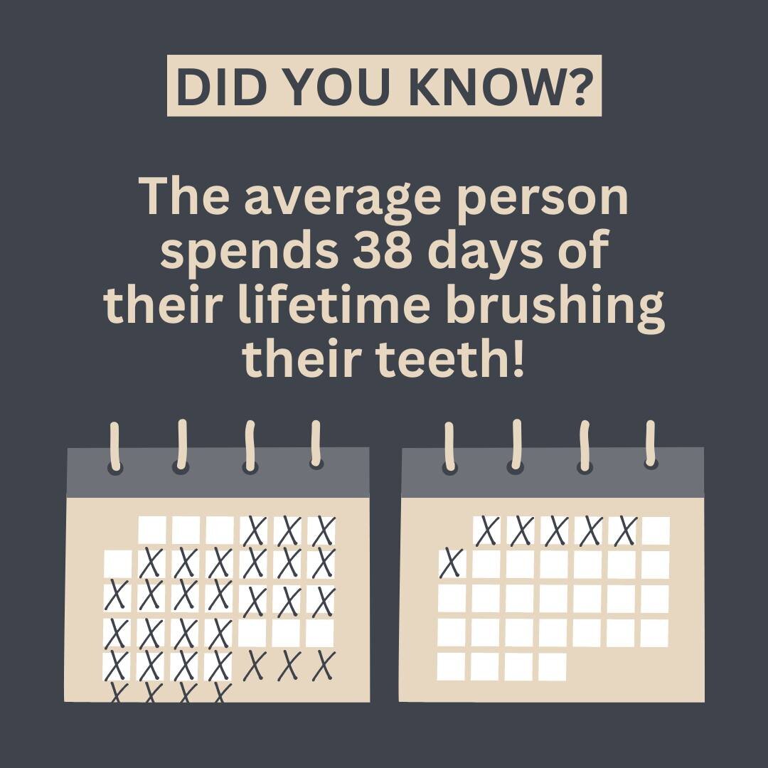 Did you know? On average, people spend around 38 days in their lifetime brushing their teeth ⏰. That&rsquo;s not much time in the grand scheme, so it&rsquo;s worth incorporating into your daily routine - your teeth and your dental practice will thank