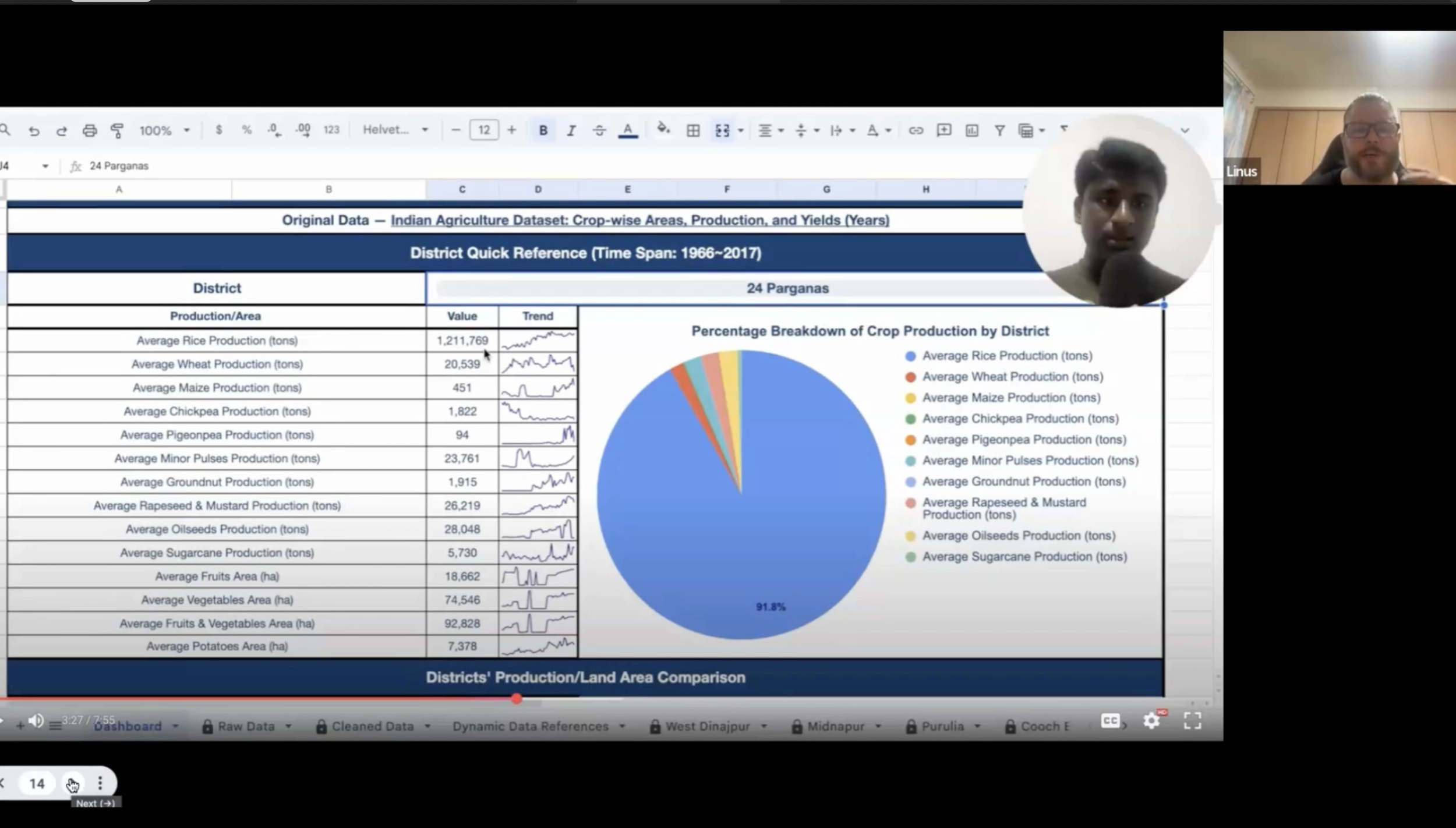 Student math enrichment conference