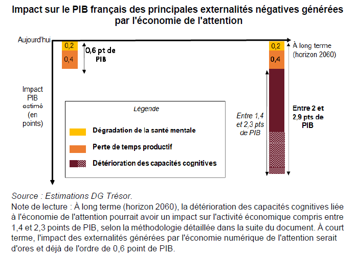 L'économie de l'attention à l'ère du numérique