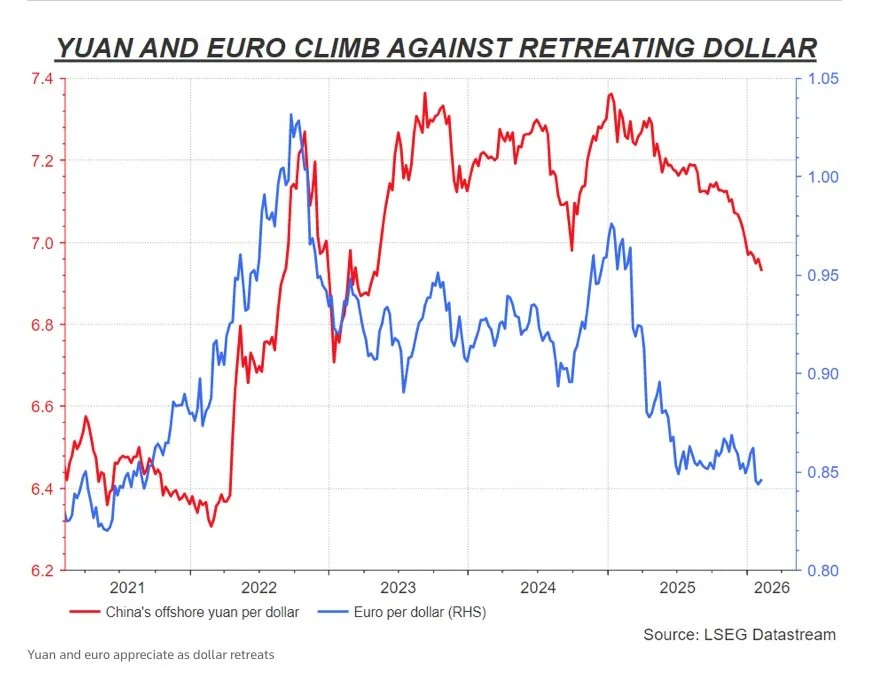 Dollar weakness- temporary or structural