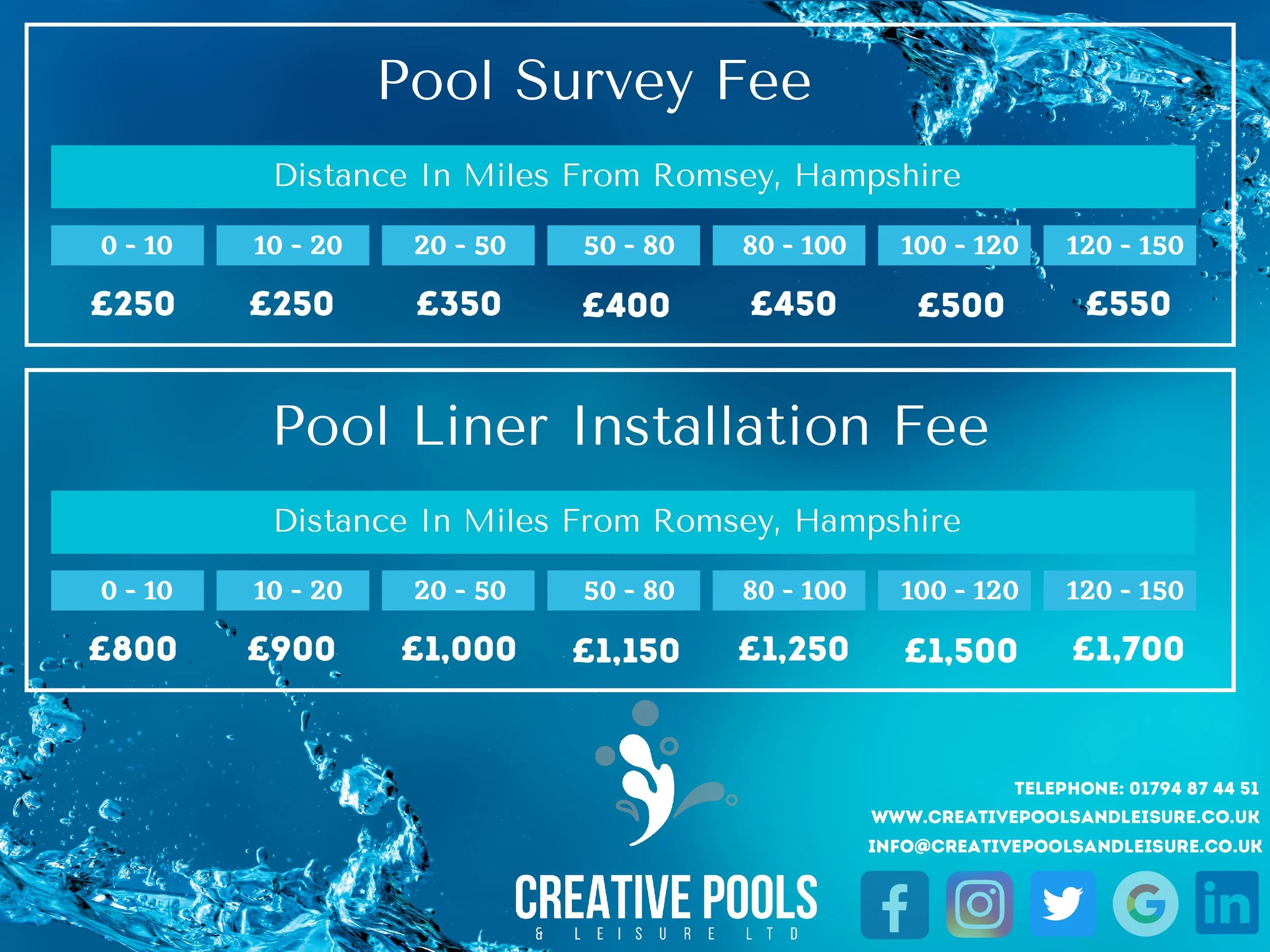 Pool Liner Survey Service — Creative Pools and Leisure