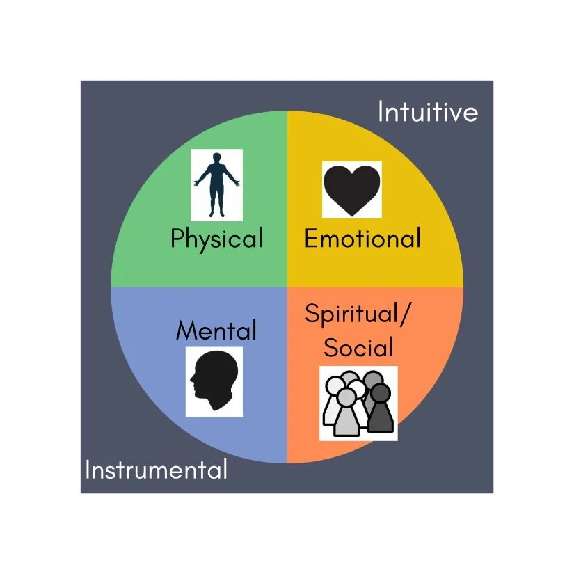 Intuitive And Instrumental Grieving Styles – GQUGX