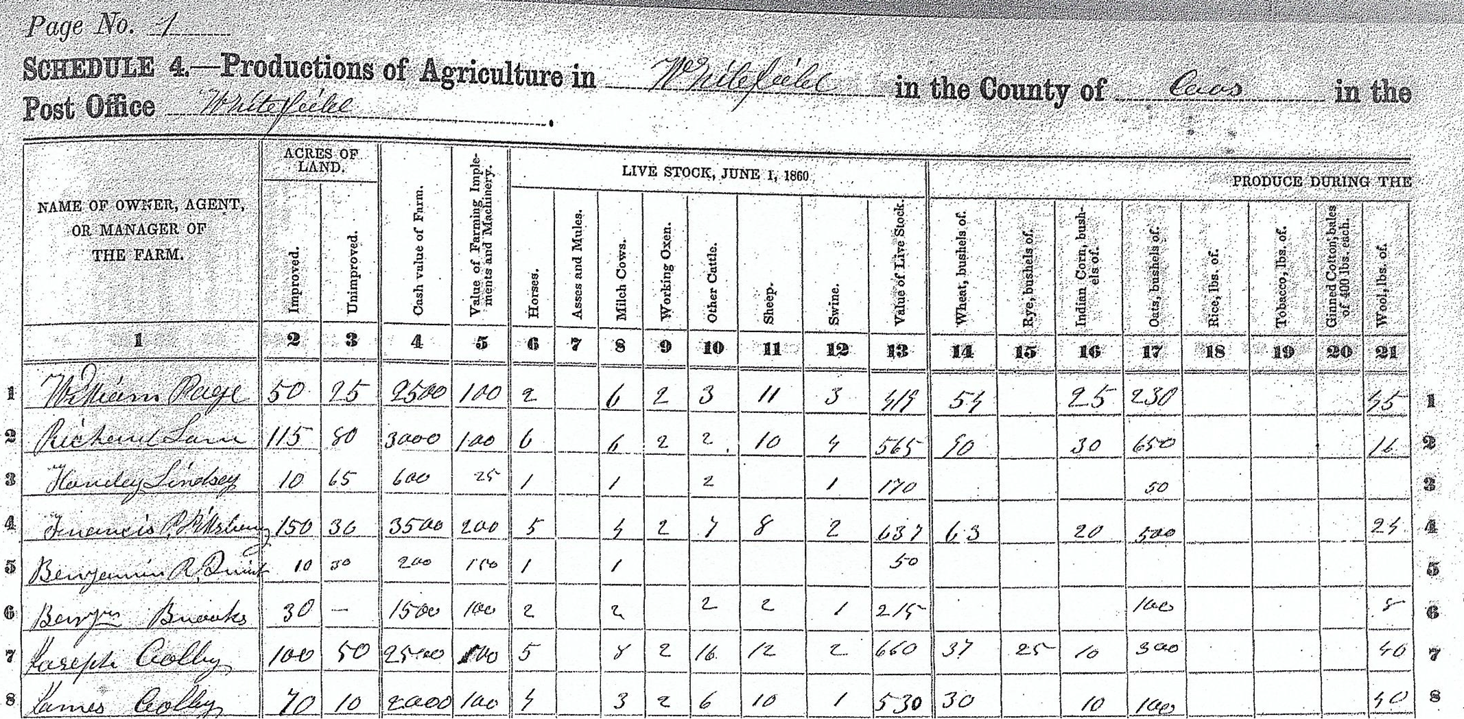  Whitefield Agricultural Census, 1860 