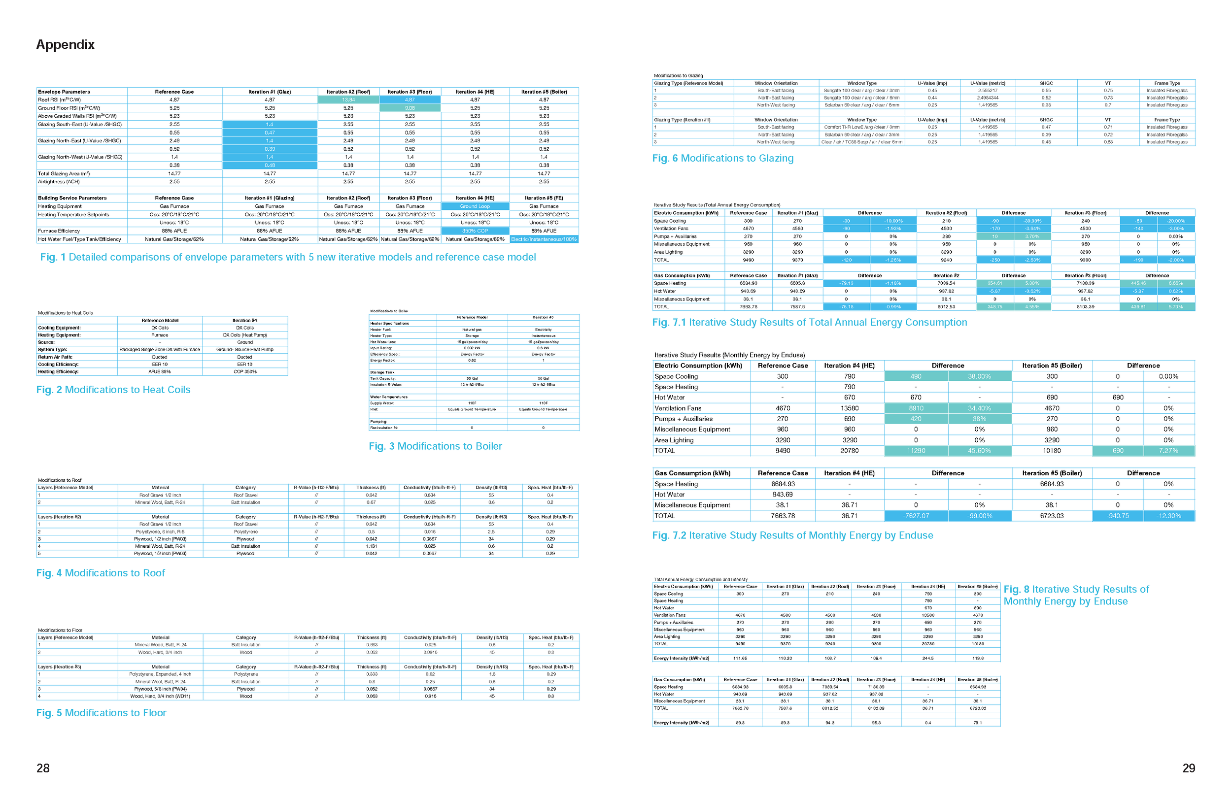 Babcock_Daigle_Sejdinovic_Sheppard_Assign1C-947706_Page_15.png