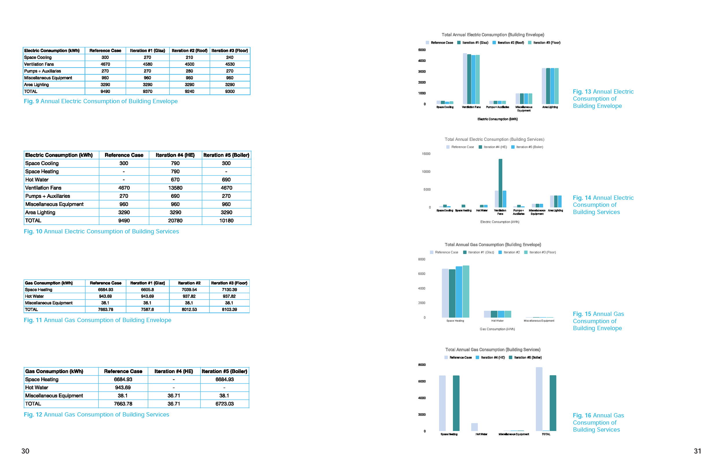 Babcock_Daigle_Sejdinovic_Sheppard_Assign1C-947706_Page_16.png