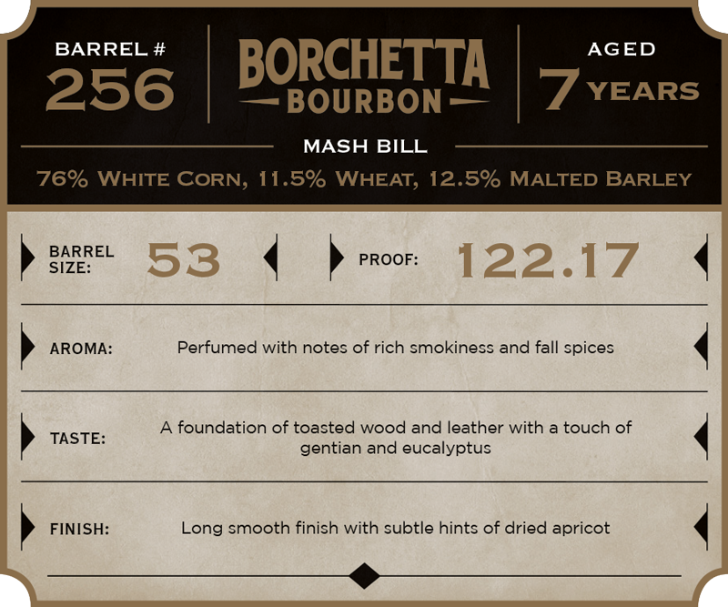 Borchetta-Bourbon_Barrel-Notes-MERGED-1.png