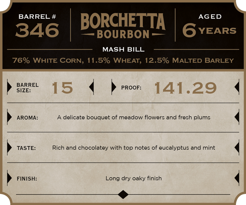 Borchetta-Bourbon_Barrel-Notes-MERGED-3.png