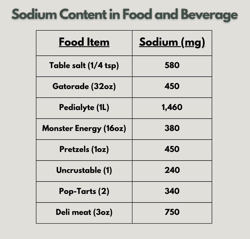 Sodium for Strength Athletes What the Evidence Says — Applied Strongman