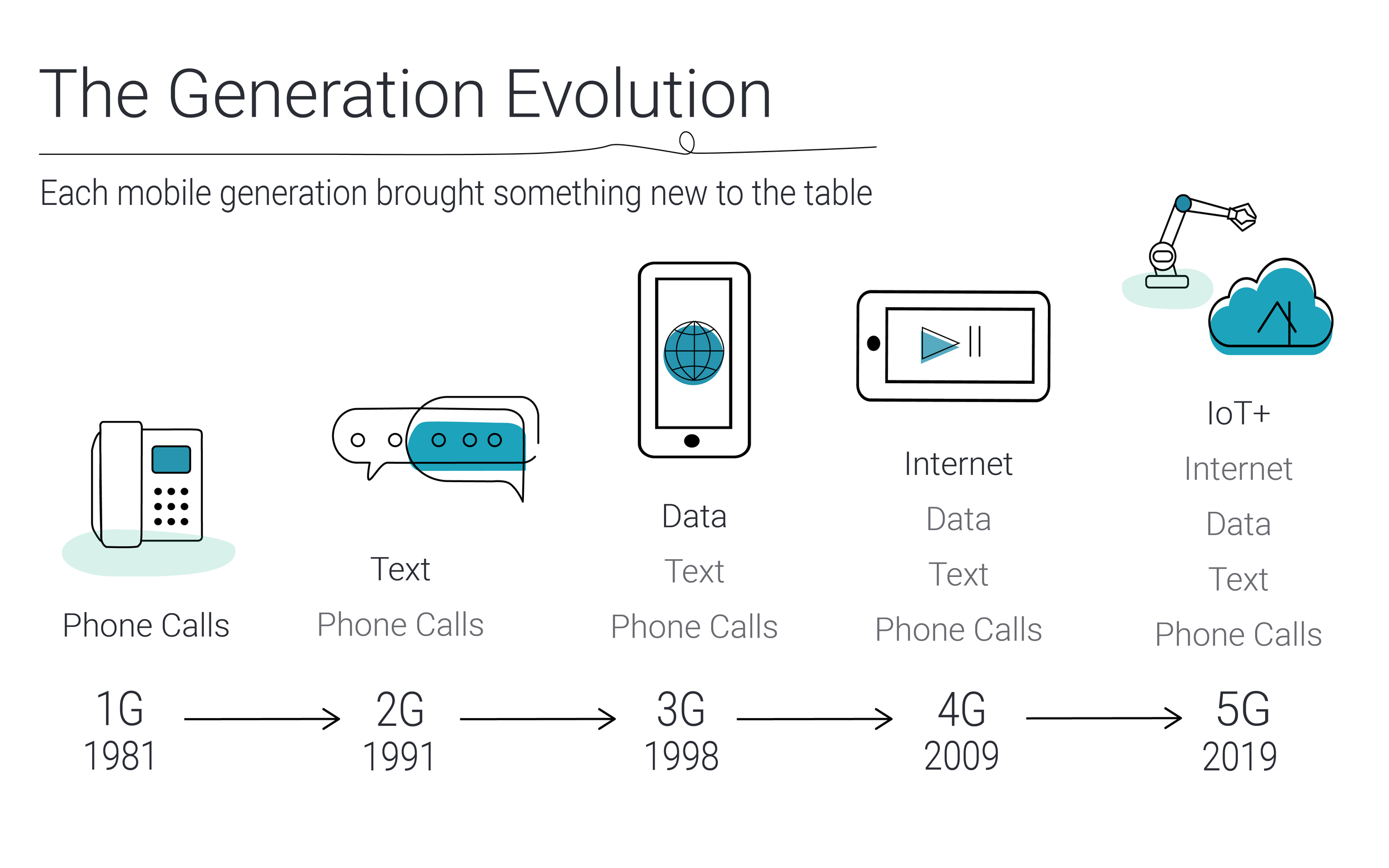 5G-Generation-Evolution-01.png