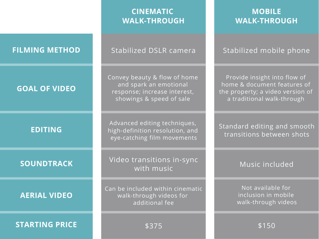 Videography vs. cinematography, Comparison guide