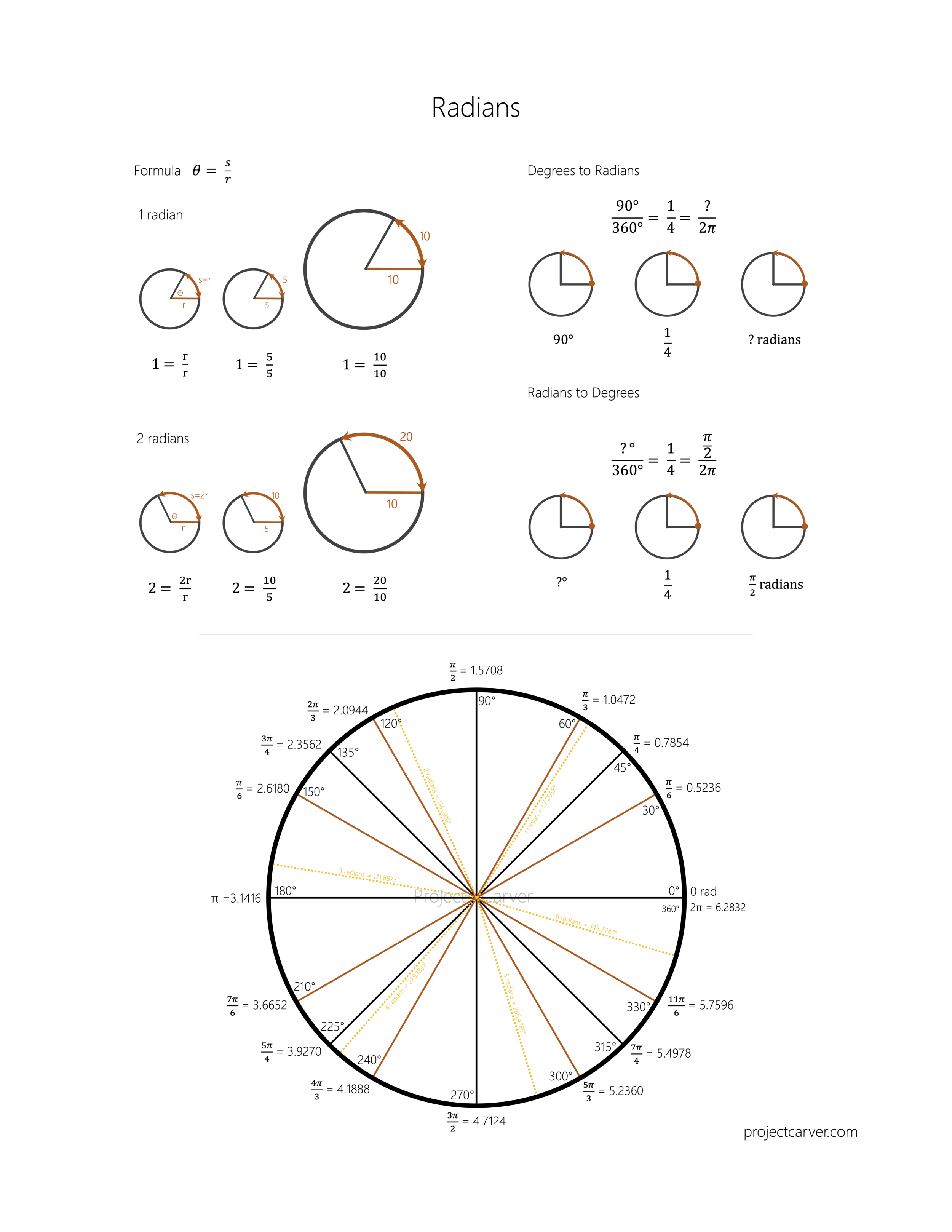 Trignometry 21-21: Radians — Project Carver Throughout Radians To Degrees Worksheet