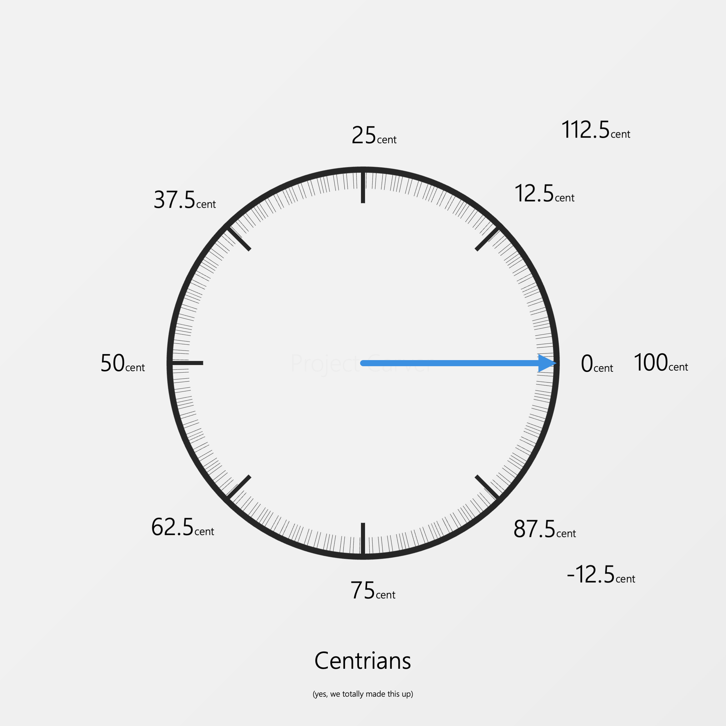 Trig 00-01 Degrees - Scene 12c WM.png