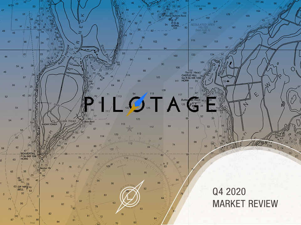 Q4 2020 Market Review