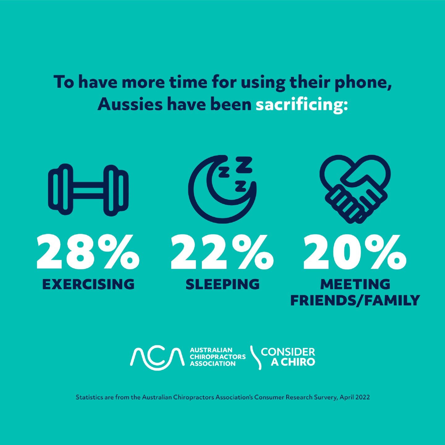 If you put your phone down right now, you'd have abs by Christmas. 
#nophonesathetable #spinalhealth #sleepmorestressless