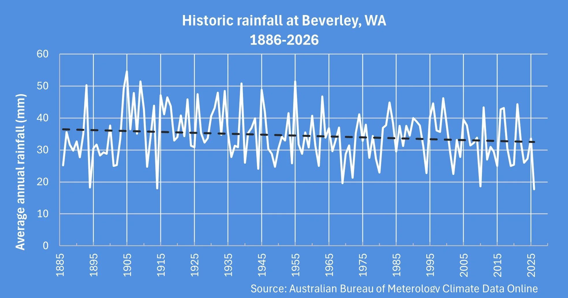 fig 1 Beverley historic rainfall.jpg