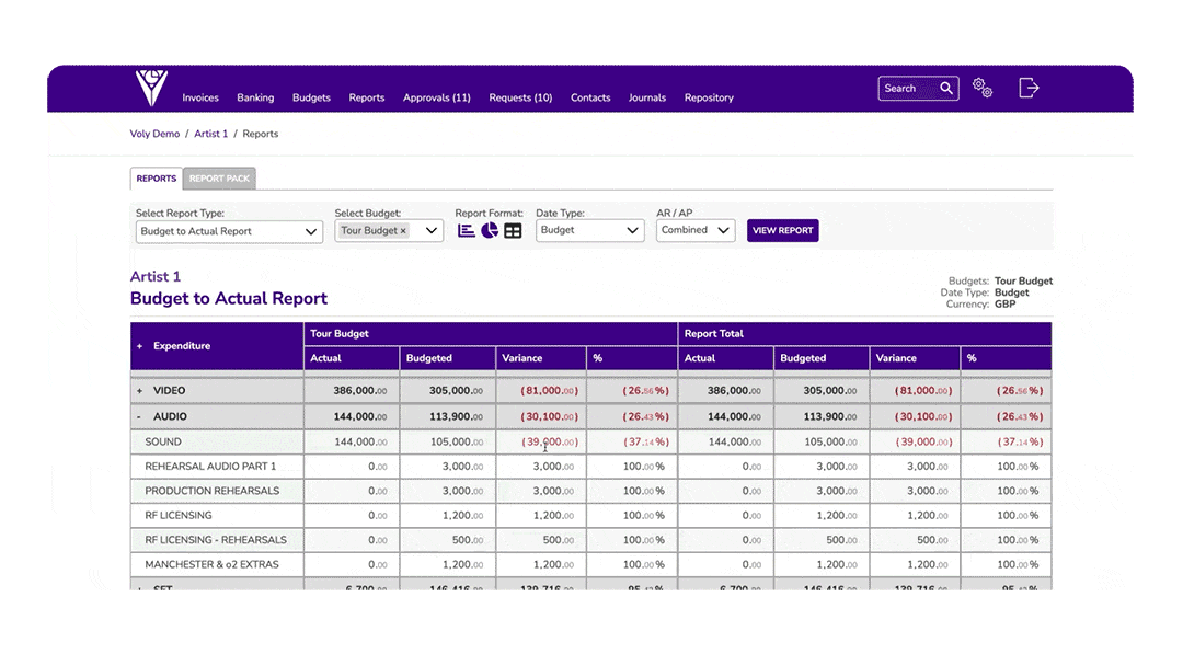 Screenshot of a report generation webpage with a purple header, displaying a budget to actual report for an artist, showing planned versus actual expenses and variances in a table format.