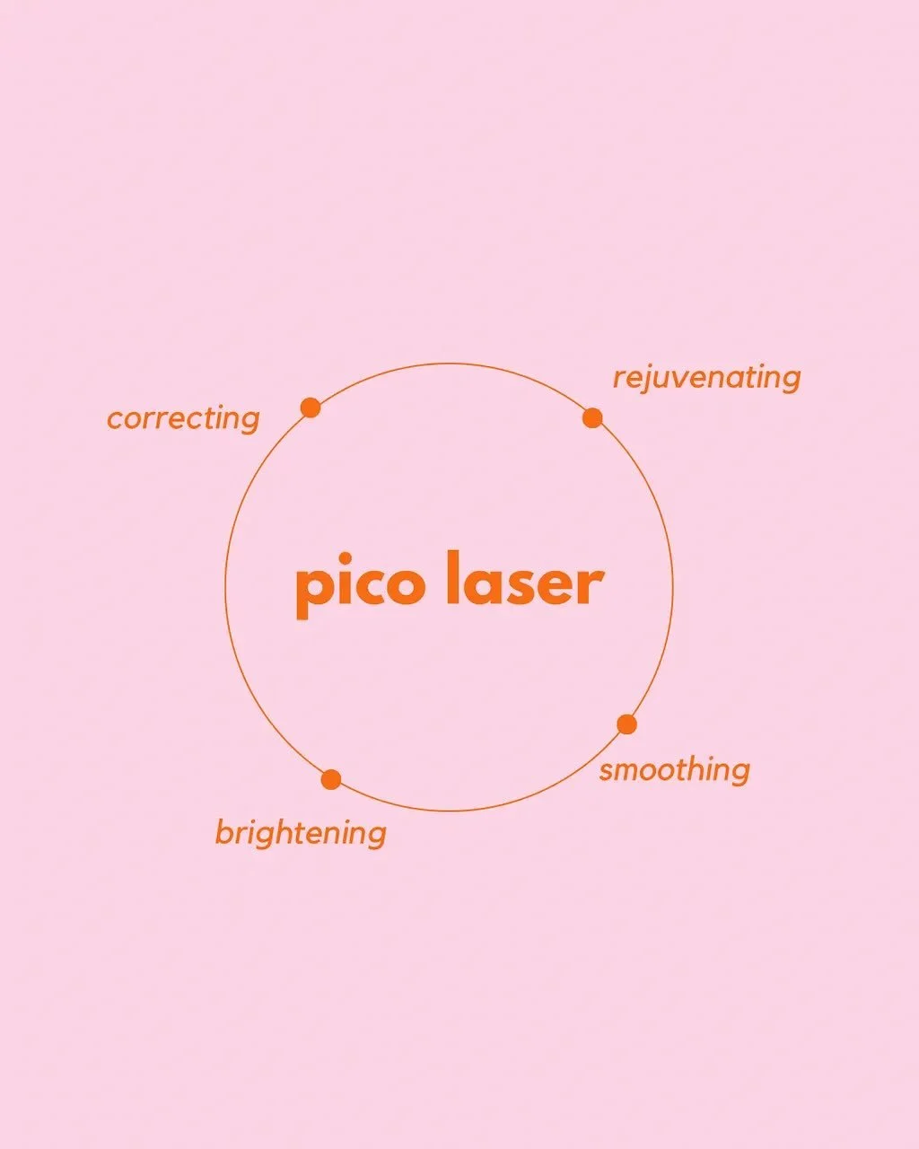 ✨ Meet the Pico Laser ✨
One of the most versatile lasers in aesthetics, Pico works by delivering ultra-short pulses of energy to target pigment and stimulate collagen, without damaging surrounding skin.

Here&rsquo;s what it treats:
🌟 Sun damage + b