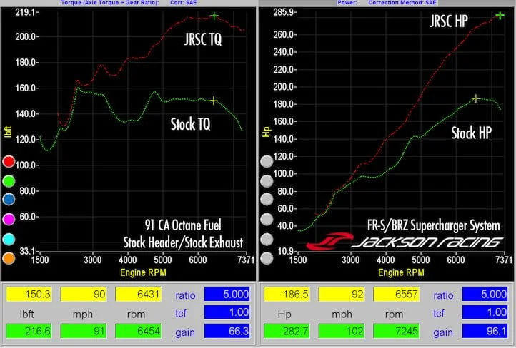 frs_vs_stock_web.jpg (Copy)