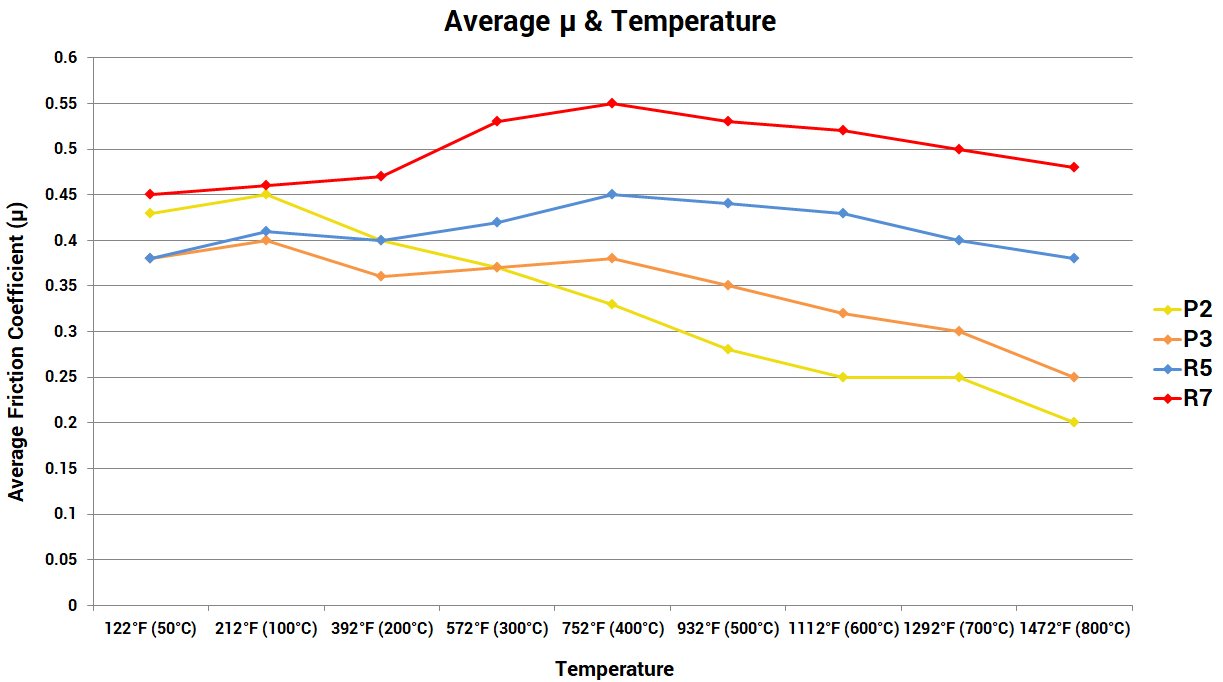 paragon-brake-pad-compounds-mu-temperature-comparison-1.jpg