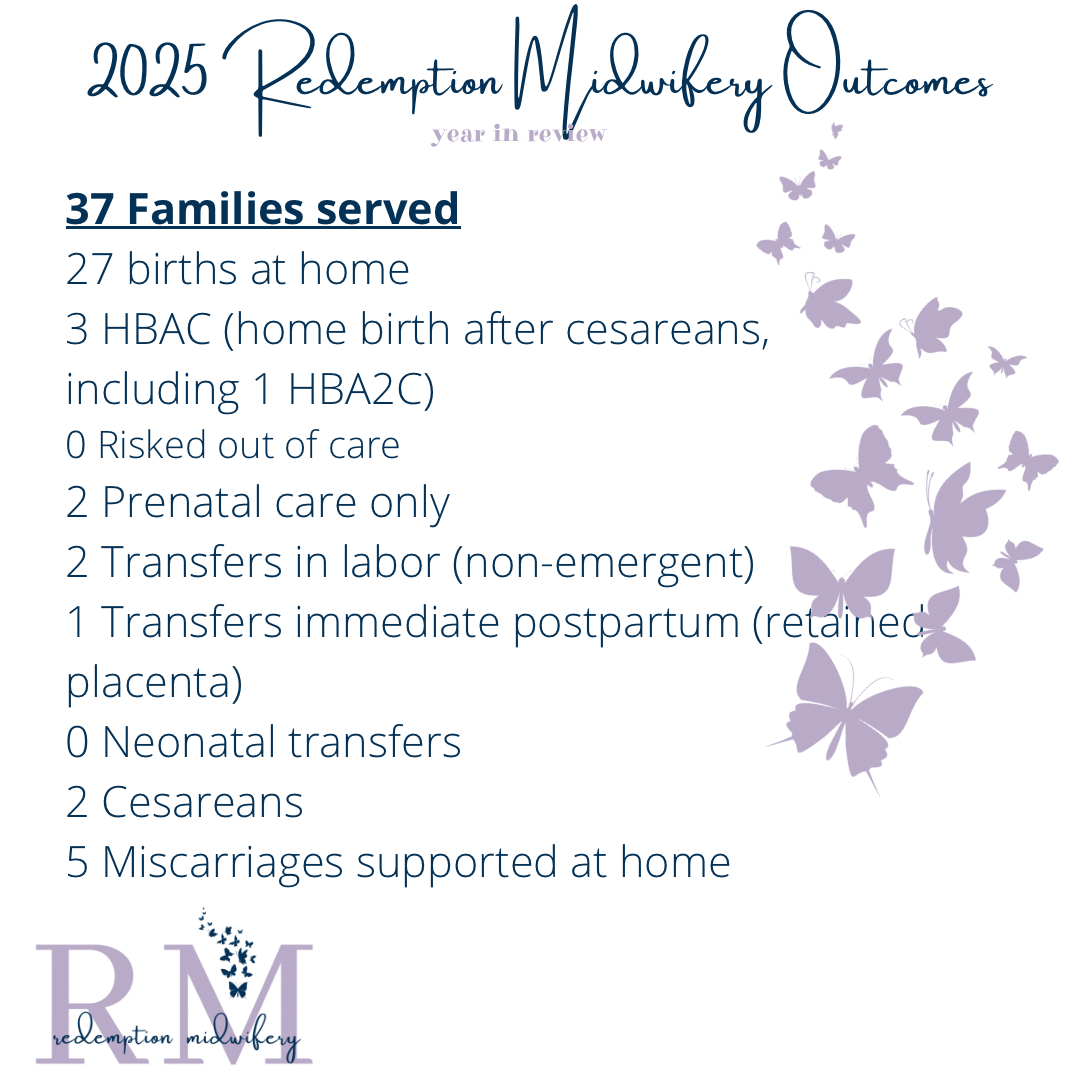 2025 Redemption Midwifery Birth Outcomes! 

A year in review! 

THANK YOU to all the families who invited us in to your hearts and homes as your families are growing and trusted us to support you. It truly is an honor to serve each and every family! 
