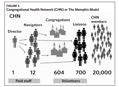 From the Memphis Model to the North Carolina Way: Lessons from Emerging Health System and Faith Community Partnerships