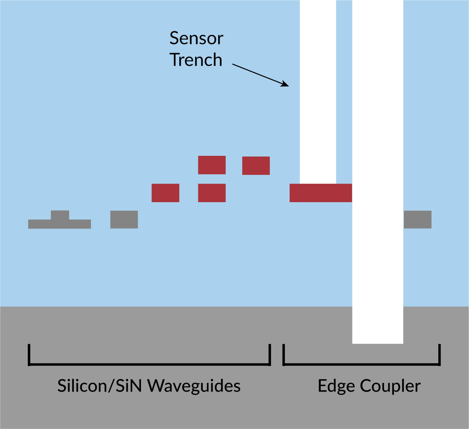 Passive PIC Features, MPW Run Schedule and Pricing — AIM Photonics