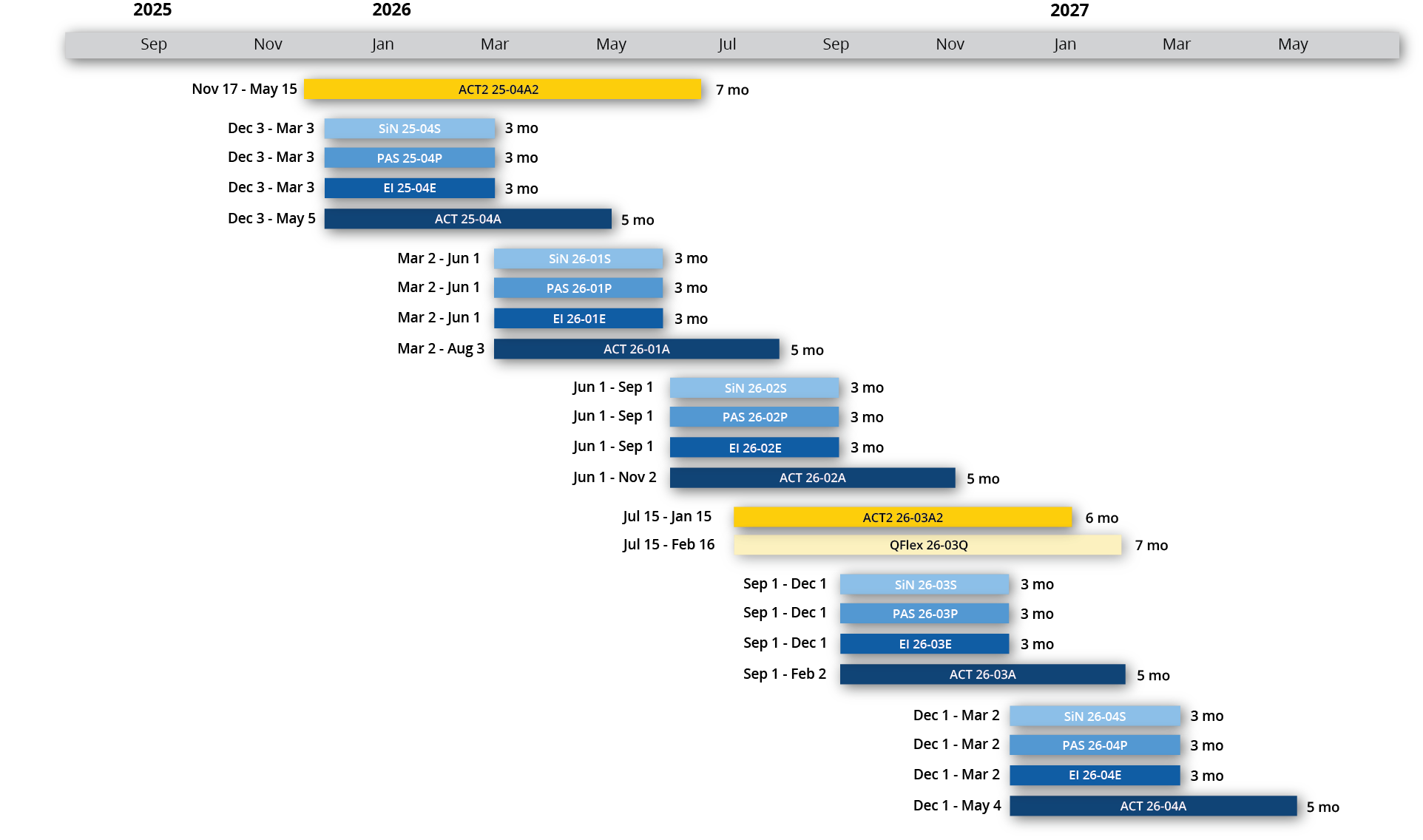 Schedule for 2026 multi-project wafer runs