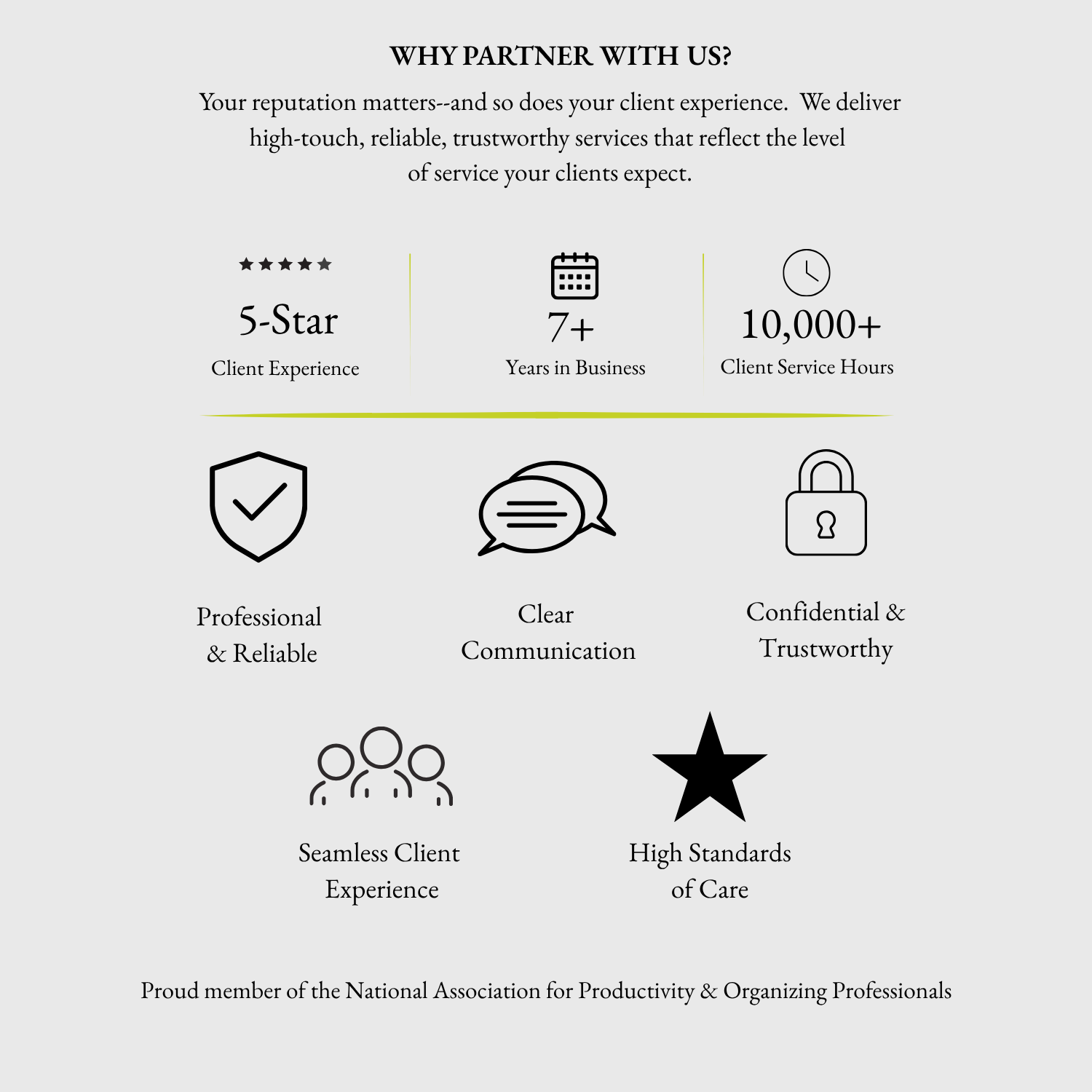 A informational flyer with the title "Why Partner With Us?" detailing the company's services and values. It highlights benefits such as 5-star client experience, 7+ years in business, 10,000+ client service hours, professionalism, clear communication, confidentiality, seamless client experience, and high standards of care. It includes icons for each point and mentions being a proud member of the National Association for Productivity & Organizing Professionals.