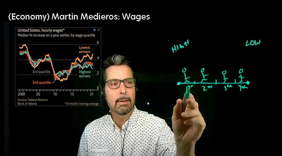 Economy Martin Medieros: Wages