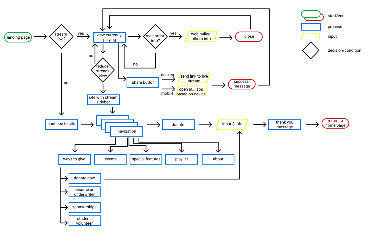 User Flow 2.png