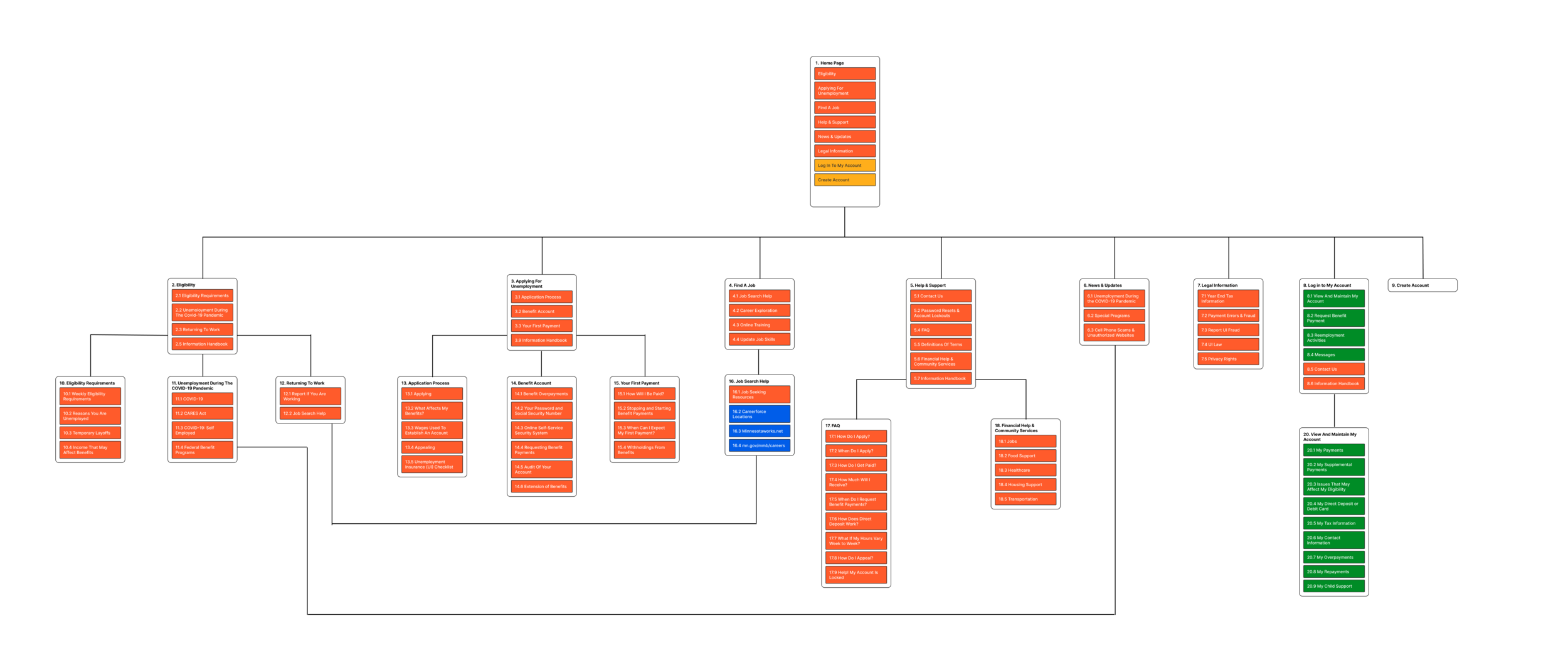 sitemap.png