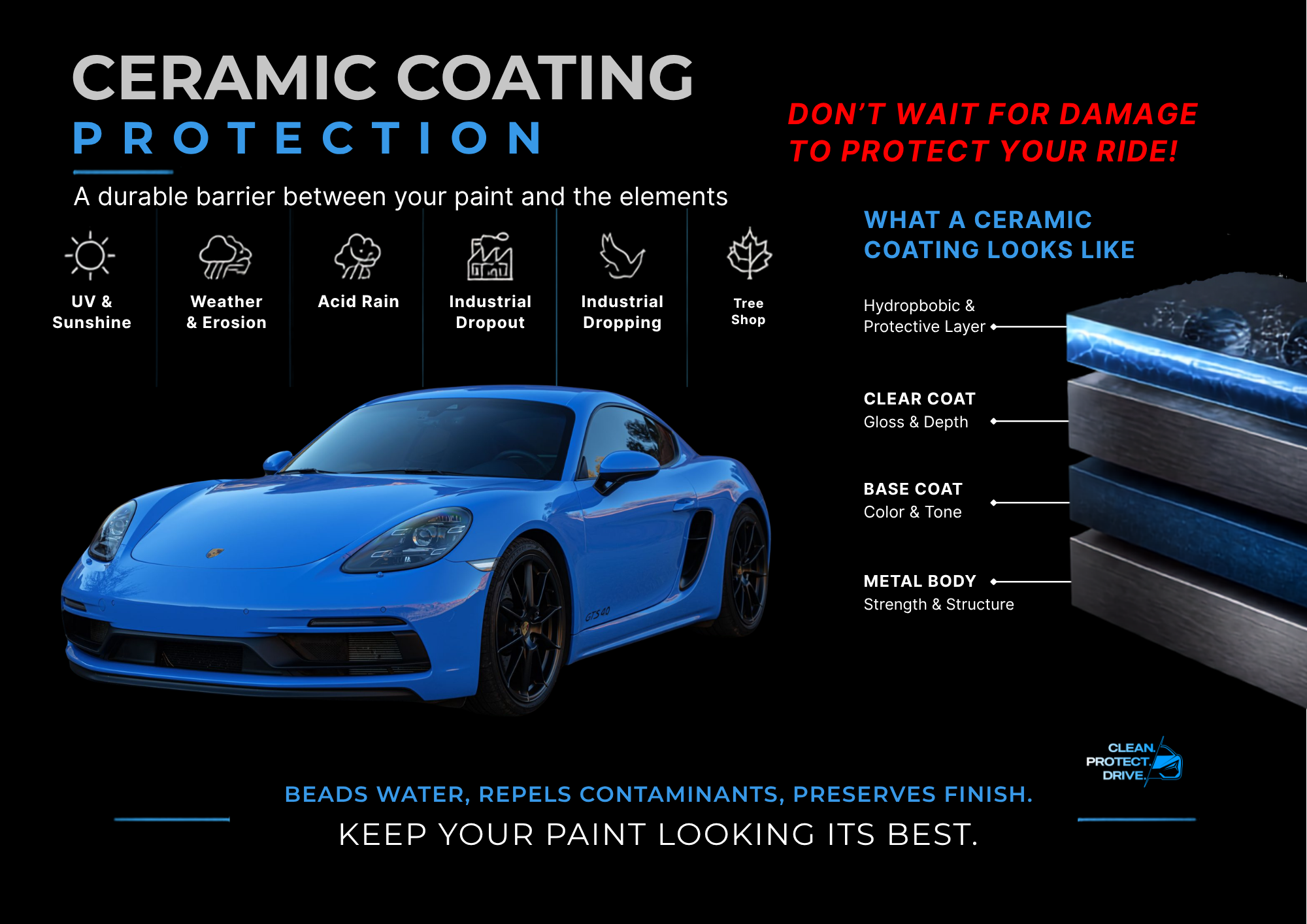 Ceramic Coating Benefits