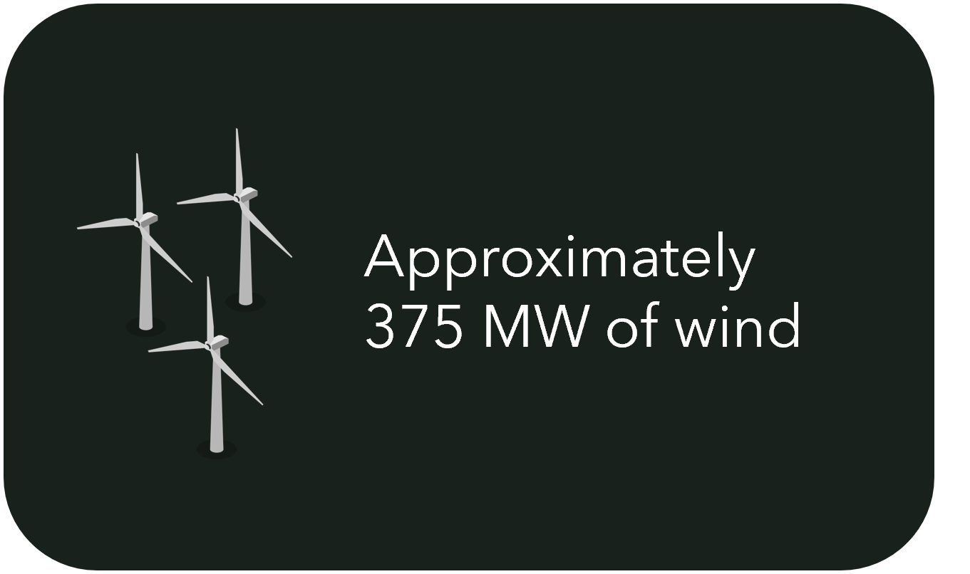 THE PROJECT — Moah Creek Wind Farm