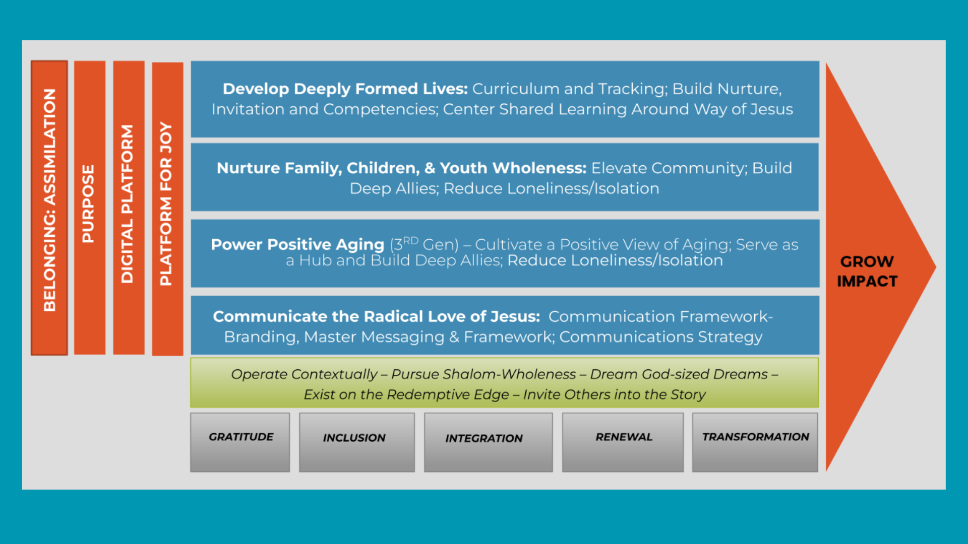 Strategic Plan Saint Matthew Strategic Plan Saint Matthew