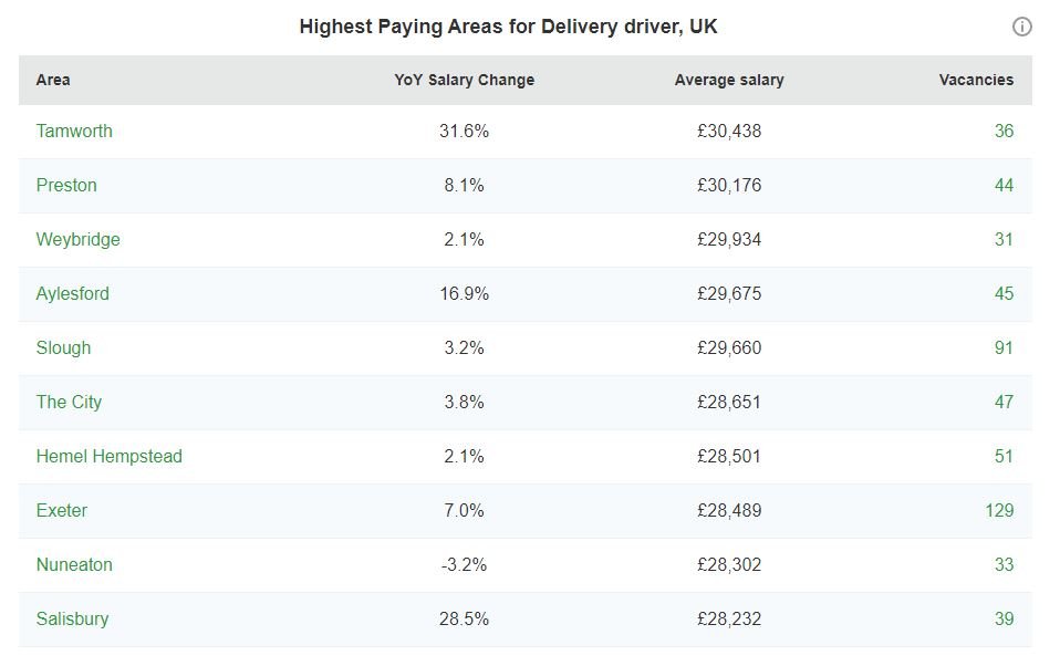 Highest paying areas.JPG