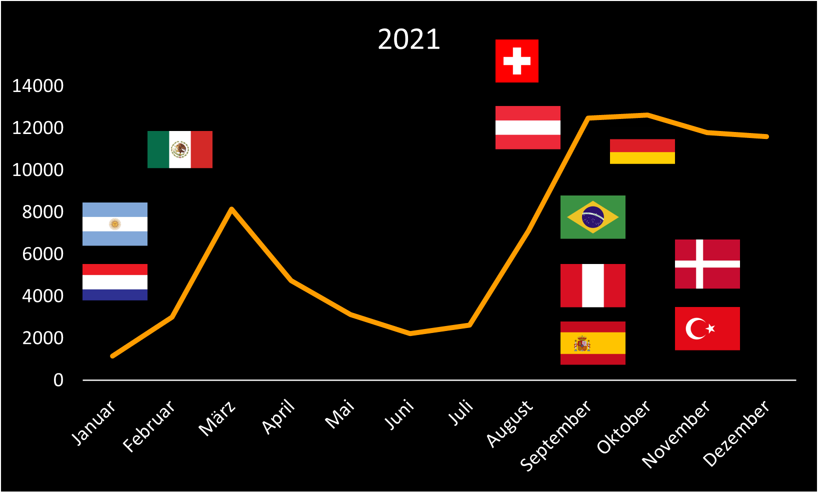 Sorare user figures 2021