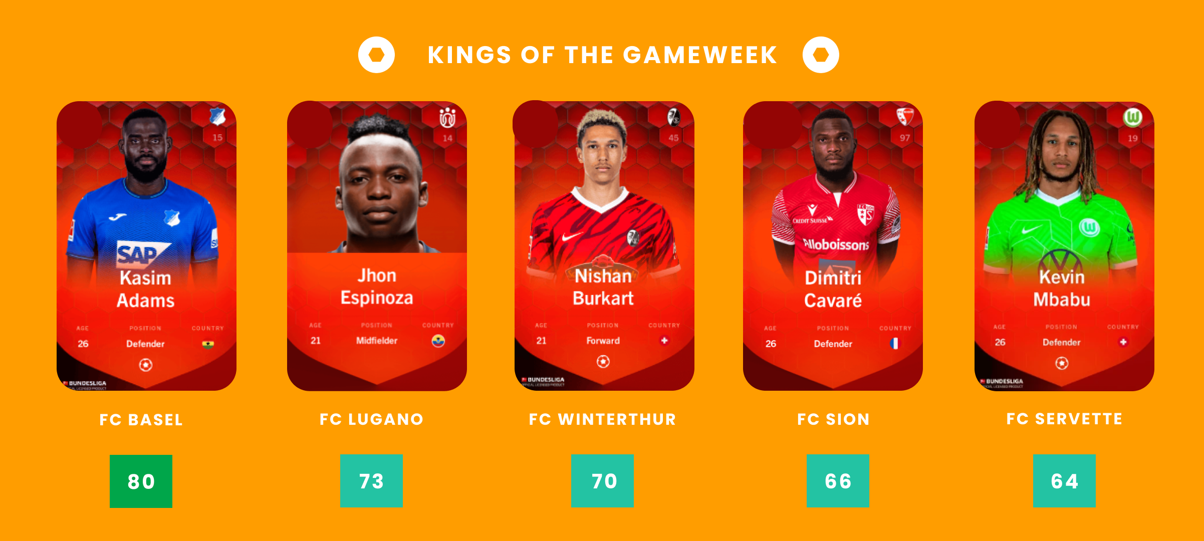 Kings of the Gameweek - Sorare Football Guide