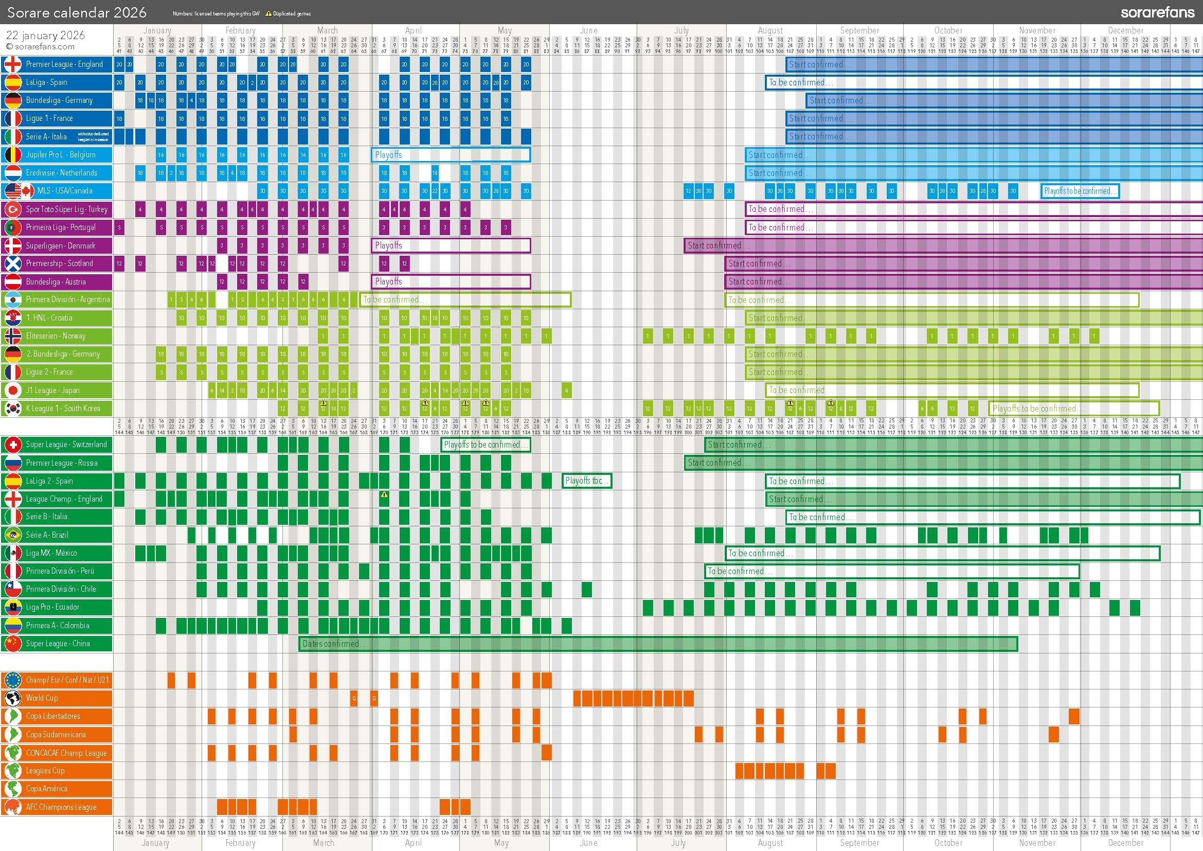 Kalender Sorare 2026