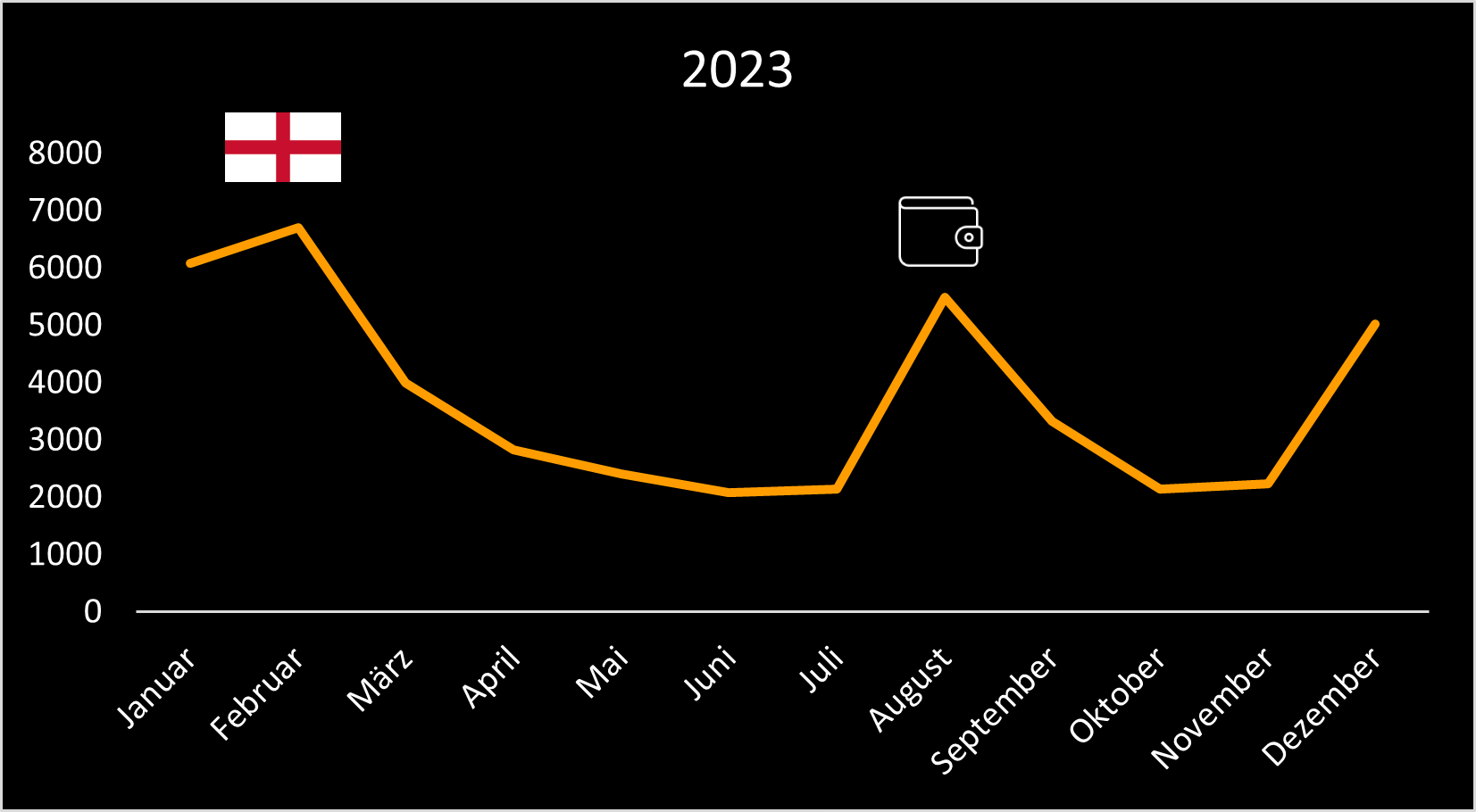 Sorare user figures 2023