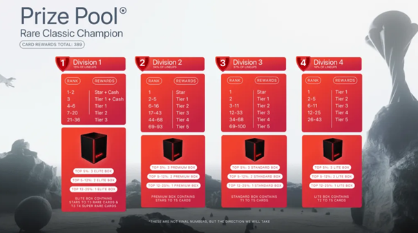 Sorare prize pool