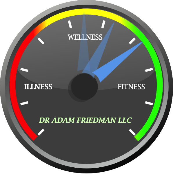 Dr Adam Friedman LLC