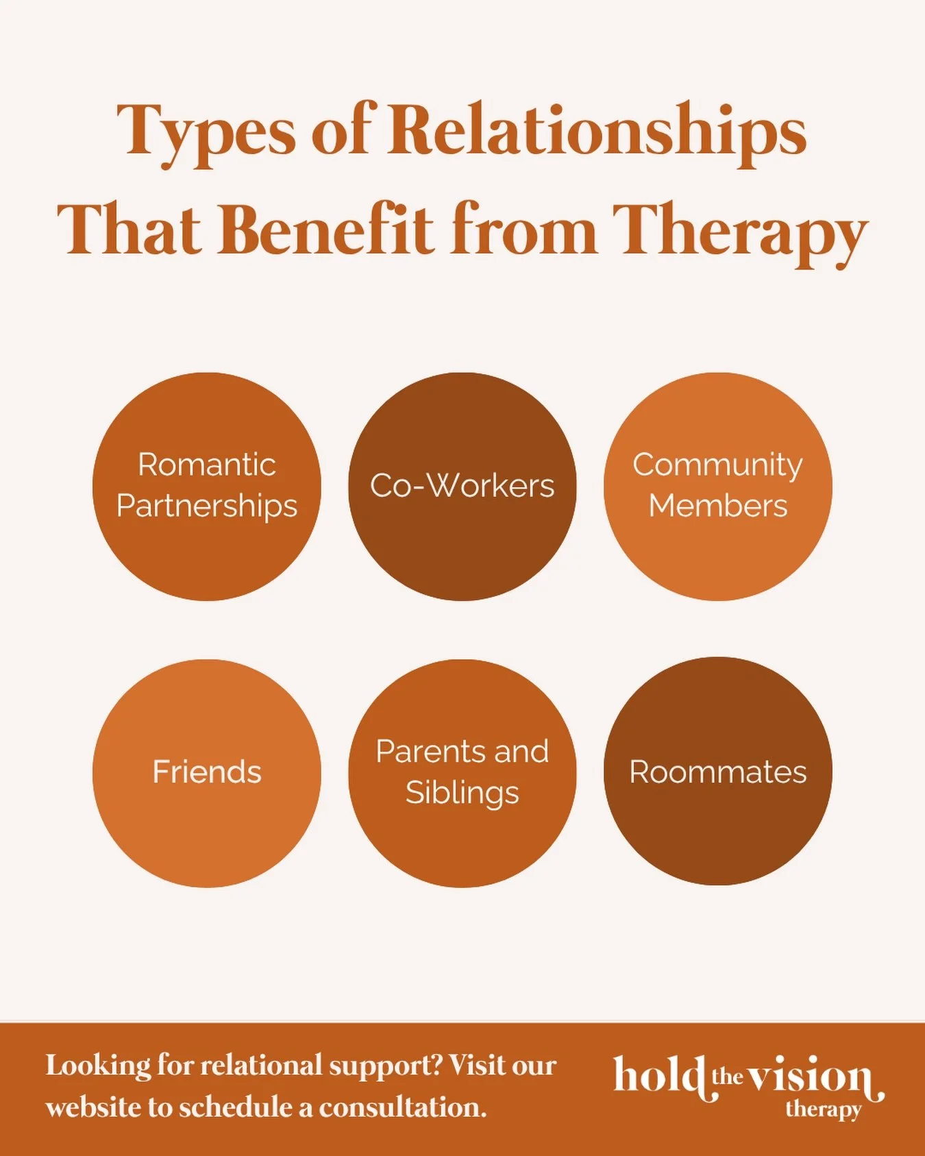 At Hold the Vision Therapy, we believe in the power of relationships.

🌻 From couples and families to friendships, workplaces, and community dynamics, therapy can help people build deeper understanding, healthier communication, and more connected re