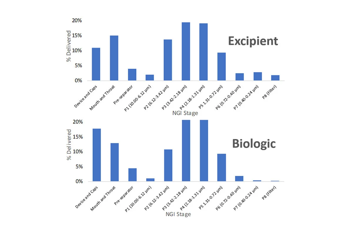 Biomolecule Processing — CrystecPharma