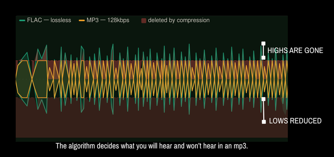 Semantic Compression: AI is the "Mp3" of Human Thought