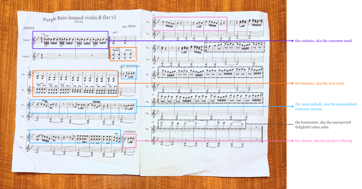 Service Blueprint as Musical Score