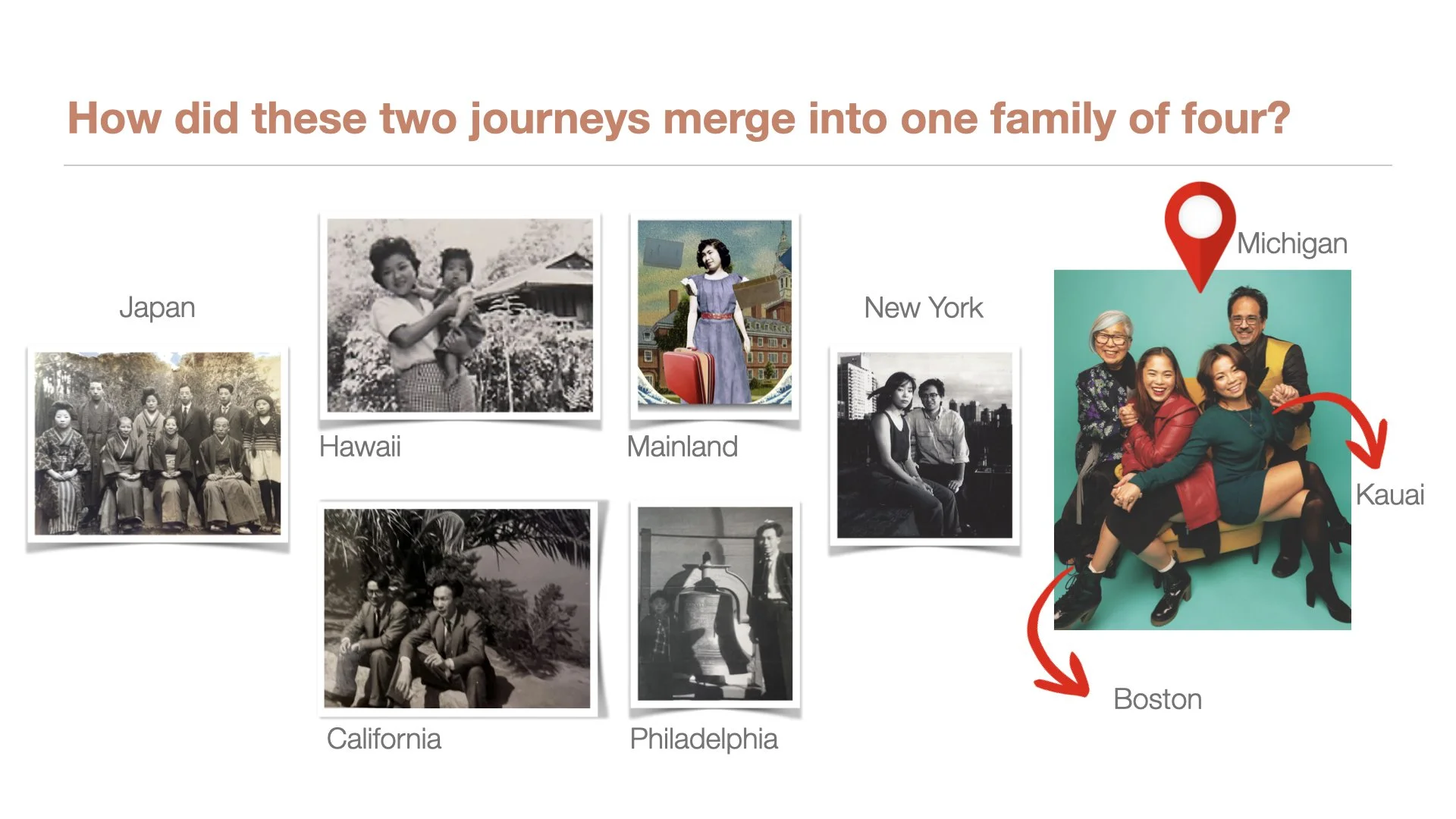 AAPI Diaspora &amp; Ancestry in Progress