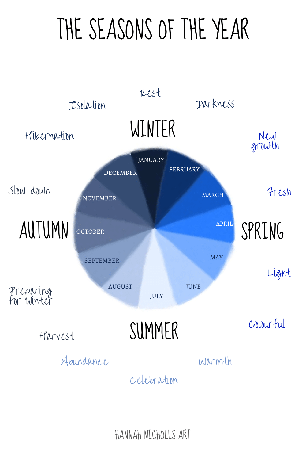 Cyclical Living A Summary and a Connection to the 12 Seasonal Colour